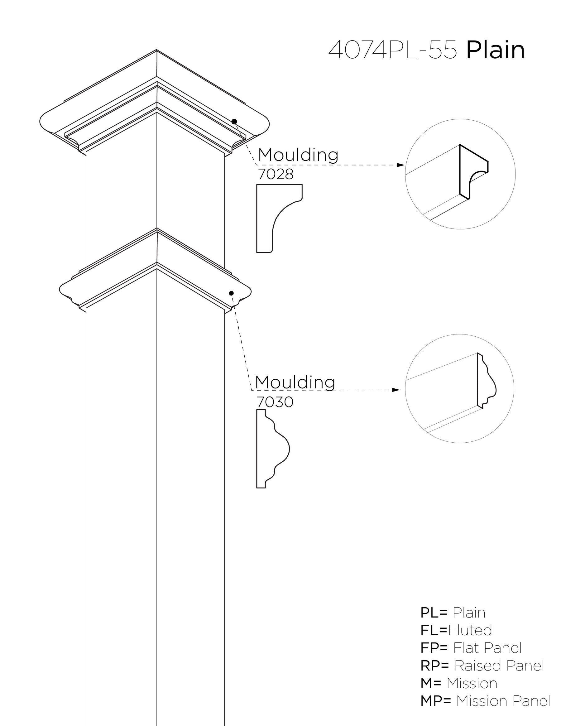 Box Newel 4074 (3-1/4")