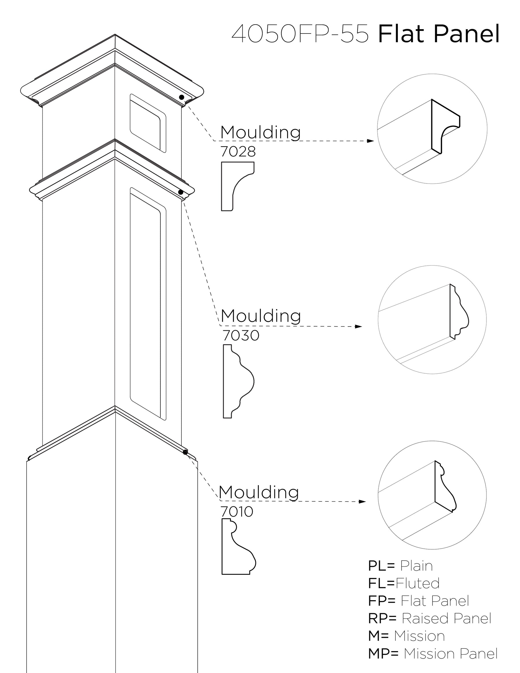 Box Newel 4050FP - Flat Panel (8")